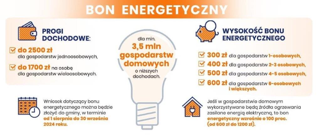 bon energetyczny - infografika